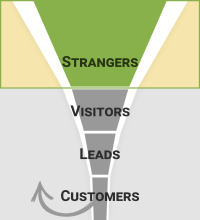 Video Marketing Funnel: Step 1