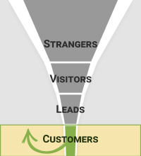 Video Marketing Funnel: Step 4